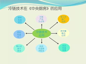 收藏 | 冷鏈食品工廠基礎知識與互聯(lián)網(wǎng)銷售指南