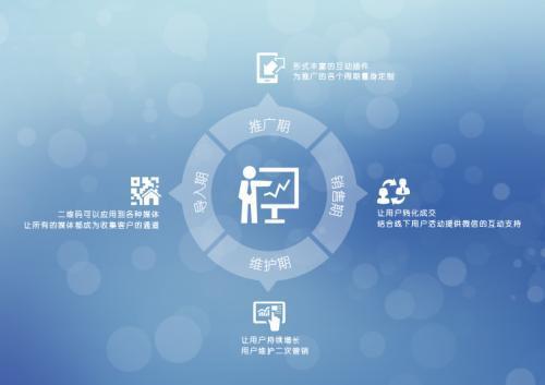 食品互聯(lián)網(wǎng)銷(xiāo)售 餐飲創(chuàng)業(yè)新藍(lán)海，告別傳統(tǒng)營(yíng)銷(xiāo)舊思維