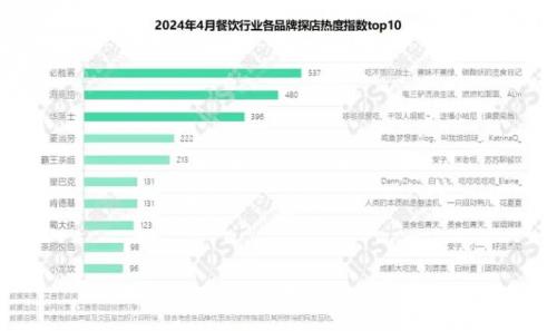 2024年04月餐飲行業(yè)網(wǎng)絡(luò)營(yíng)銷(xiāo)報(bào)告 食品互聯(lián)網(wǎng)銷(xiāo)售深度洞察與趨勢(shì)分析