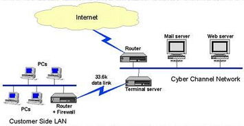 專業(yè)網(wǎng)絡(luò)與計算機服務(wù) 24小時客戶服務(wù)滿足全方位需求